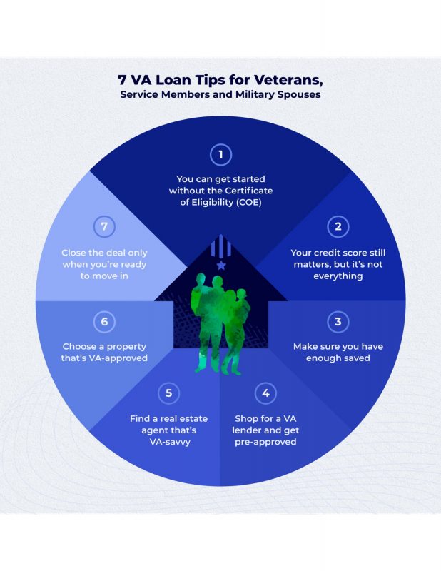 Veteran Guide: Landing a VA Loan When Homebuying