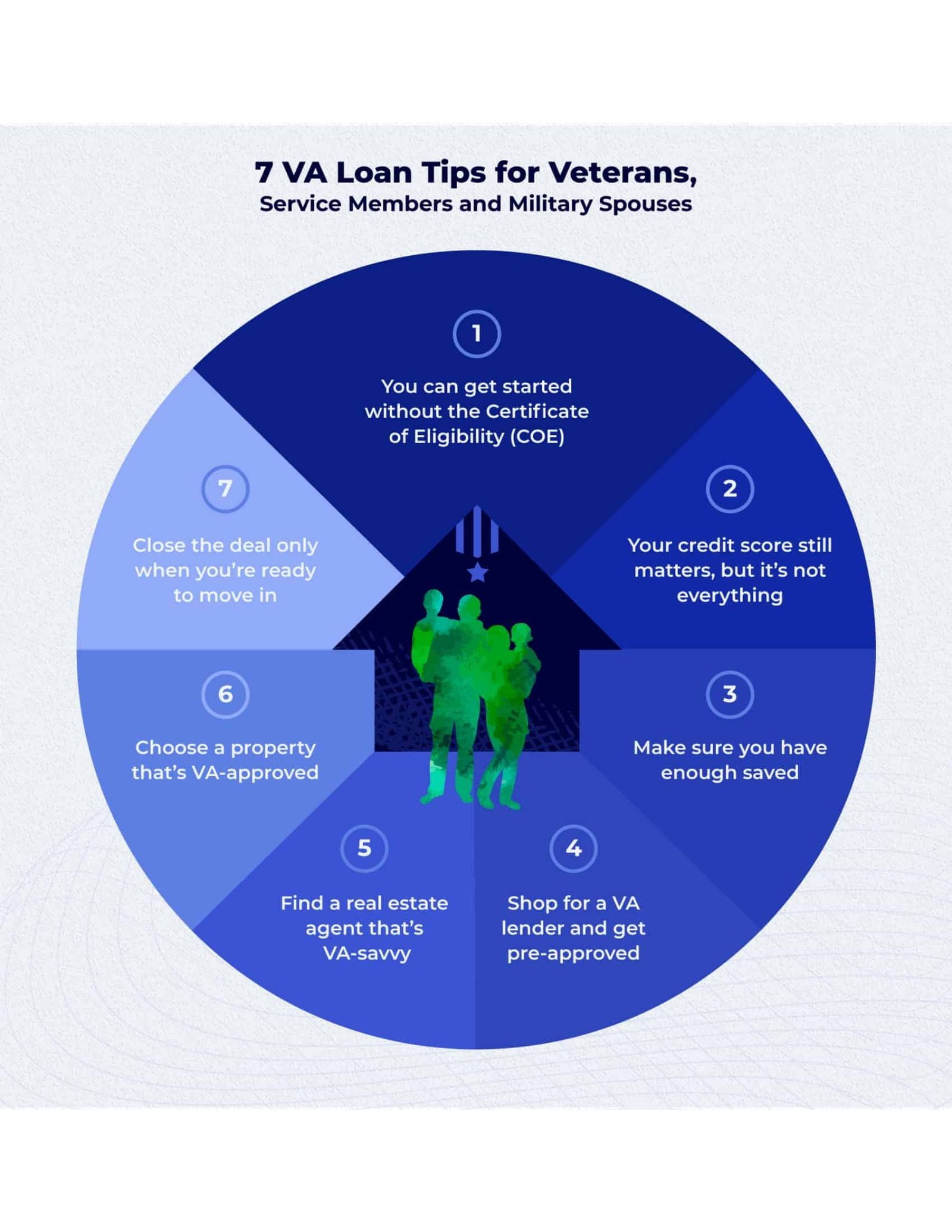 Veteran Guide: Landing a VA Loan When Homebuying Veteran Guide: Landing a VA Loan When Homebuying