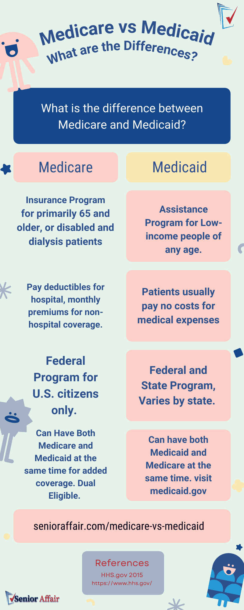 Medicare vs Medicaid: What are the Differences? 1 medicare vs medicaid infographic