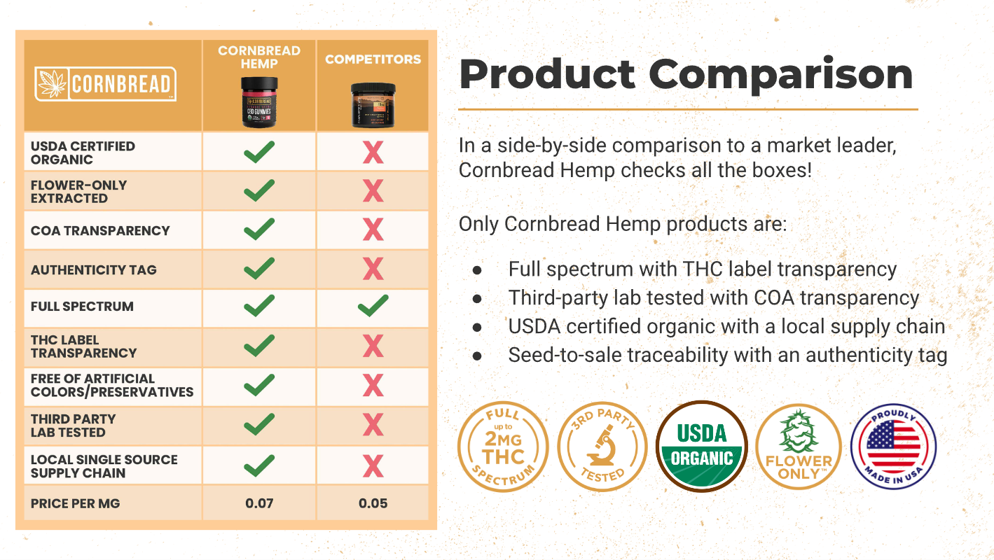Cornbread Hemp Review 2024: Building on 250 years of Hemp tradition in Kentucky 2 udUnzc 1l8FUQ7AMLITq5dTZrw59SNd4Qh0i3IyplO7fFJjjbILMpFXO1tchbUjOt0wD82Rrvma0rqnrSrZSmhWFCTgN3Eyj8imOLIsR8 VocbuncN2o7eS2hF cbK3MCyH0oENg8T0fLO0YESlNKtY 1