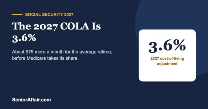 The 2027 COLA Is 3.6% The 2027 COLA Is 3.6%