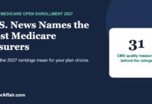 U.S. News Names the Best Medicare Insurers for 2027: What the Rankings Mean for Your Plan Choice U.S. News Names the Best Medicare Insurers